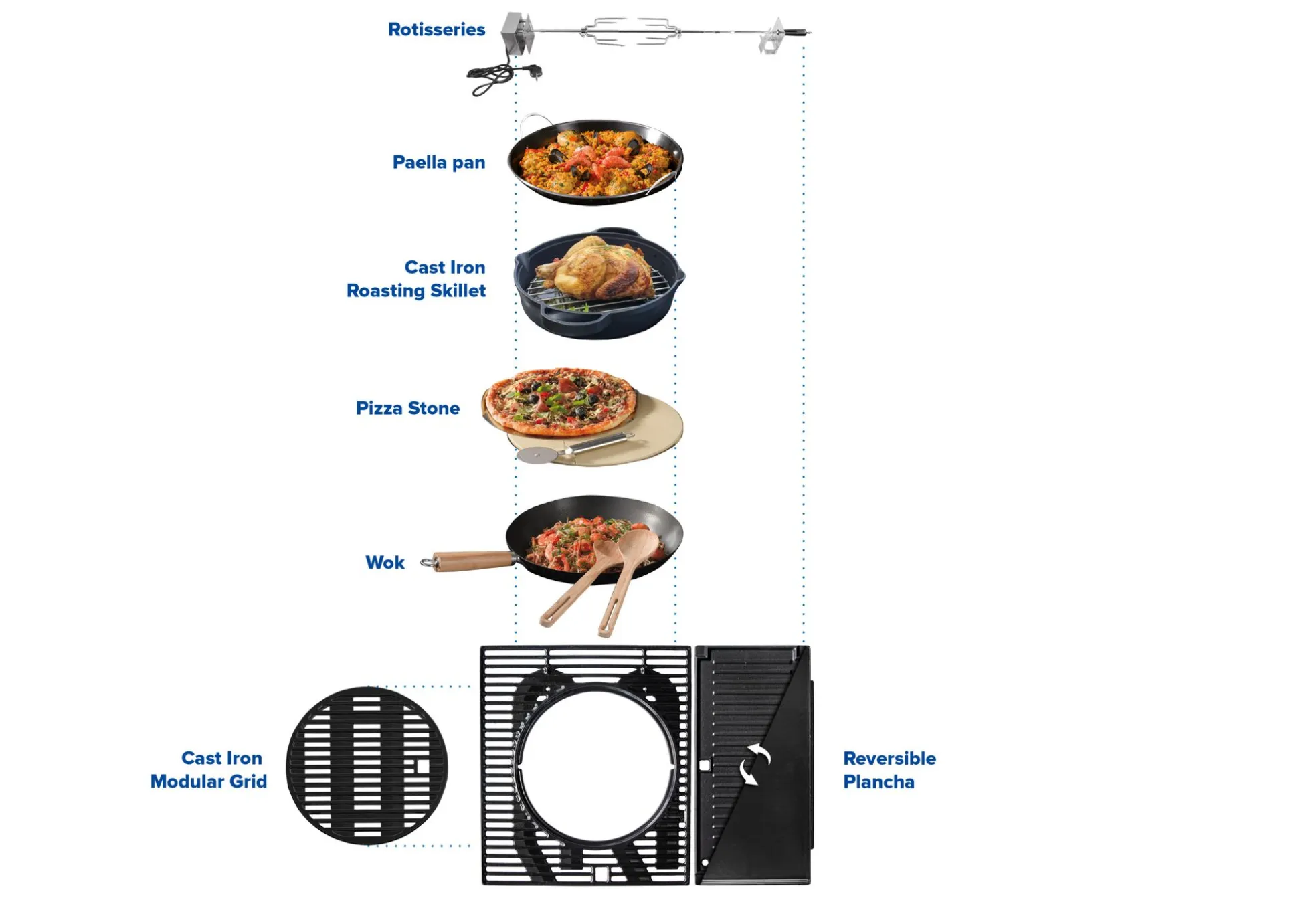Gasbarbecue 3 Series Onyx S